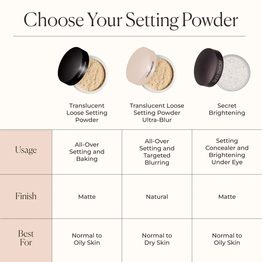 LAURA MERCIER – Translucent Loose Setting Powder