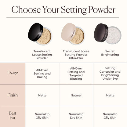 LAURA MERCIER – Translucent Loose Setting Powder